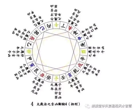 吉凶方位|九星気学LAB